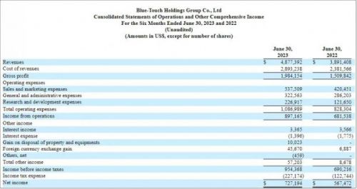 再度冲刺IPO！营收稳健增长的宝露泰奇，能否跻身“婴童护理美股第一股”？