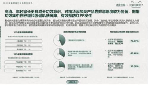 纸尿裤“配方化”趋势之下，品牌如何挖掘赛道增量？