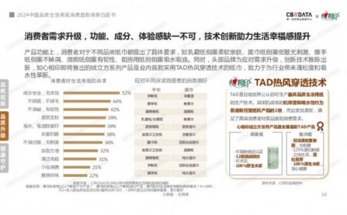 生活用纸行业风云：恒安领跑、维达卖身 跨界玩家纷至沓来