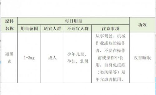 “睡眠经济”风口正盛，明星原料褪黑素加速横扫市场？