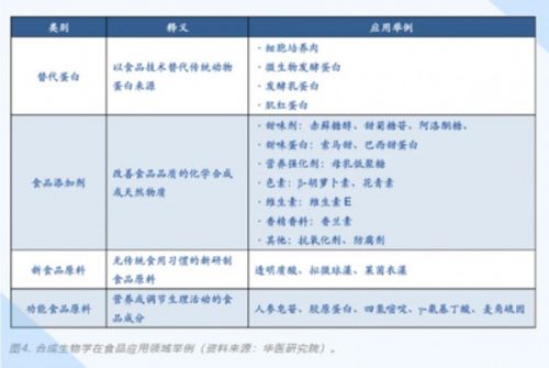 与汤臣倍健、养生堂合作密切，嘉必优如何从合成生物学领域挖掘到“泼天富贵”？