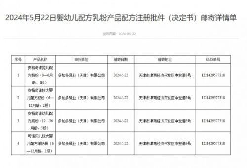 母婴日报 | 蒙牛换帅，新董事会主席来自中粮可口可乐；4款婴配粉批件信息公布；拼多多第一季度营收达868.1亿元