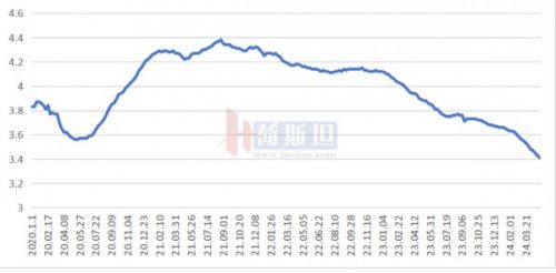 80%的牧场亏损！接下来该怎么办？