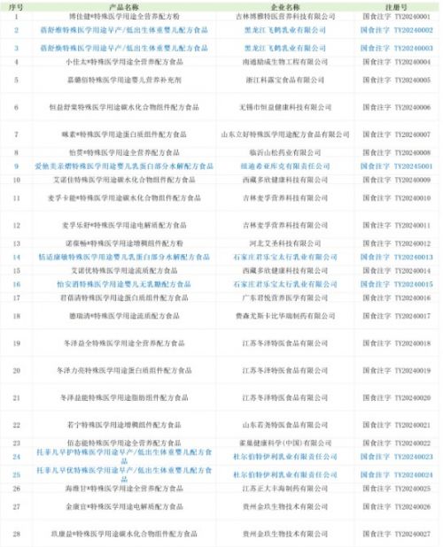 引流、获客神器？特配粉何以成为刚需新蓝海